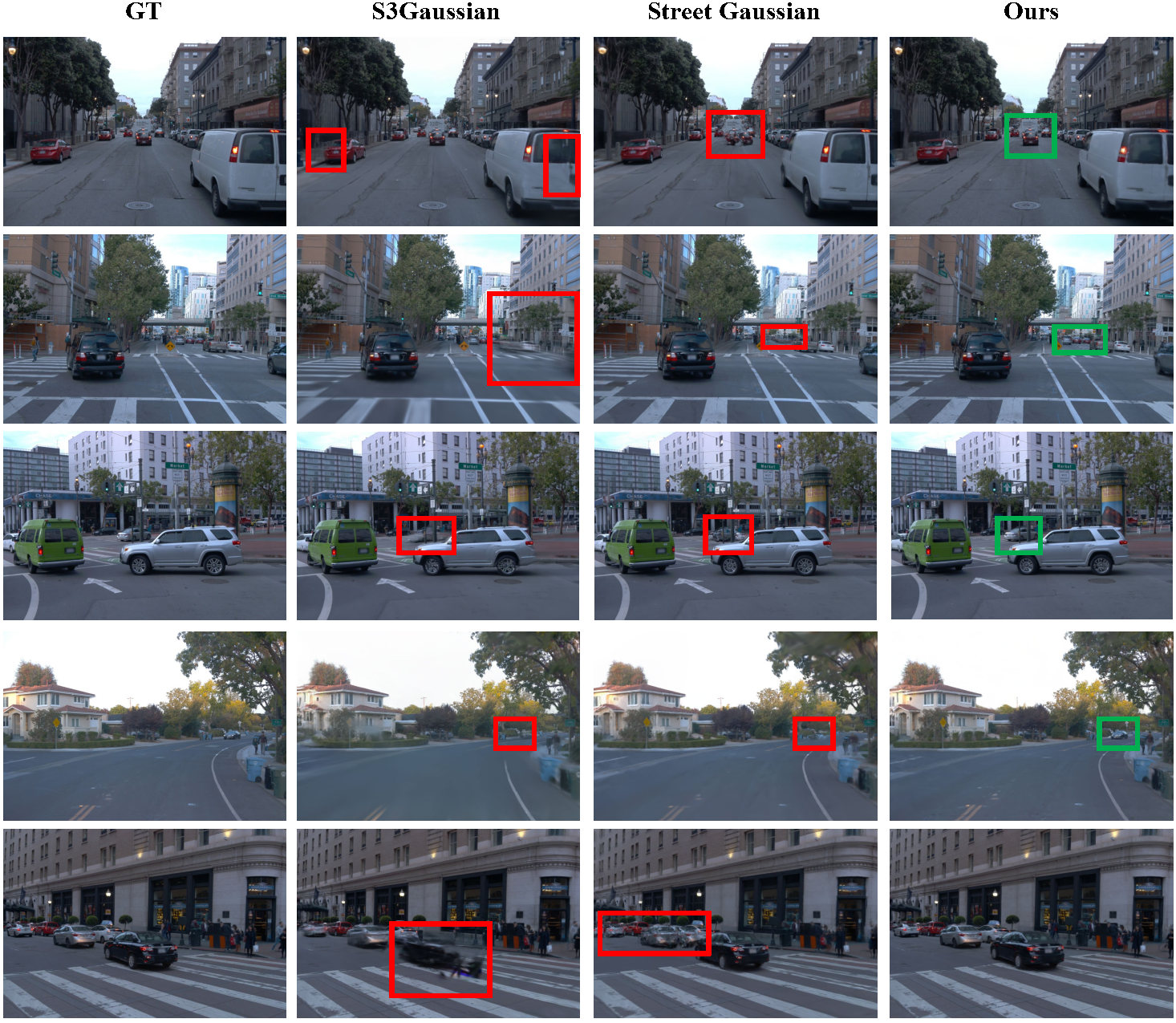 Street Gaussians Comparison